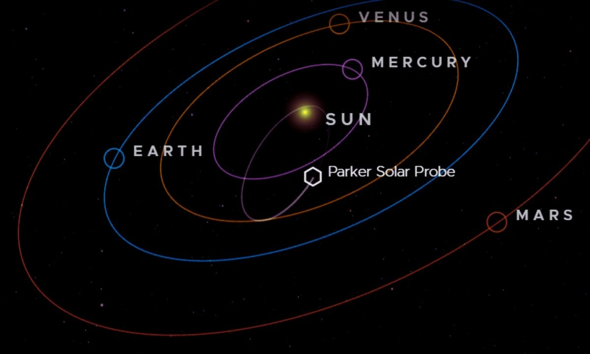 Parker Solar Probe Perihelion from NASA Eyes on the Solar System